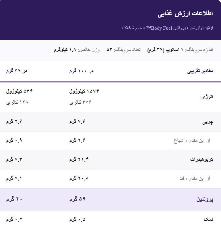 پودر پروتئین وی اپلاید نوتریشن با طعم شکلات، قوطی ۱.۸ کیلوگرمی، نمای برچسب ارزش غذایی